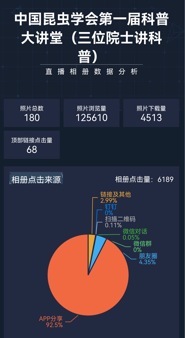 现场直播浏览量超过12万.jpg